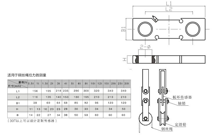板環(huán)式重量傳感器