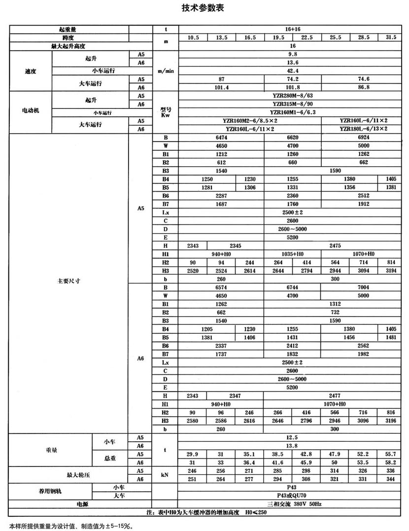 QG型掛梁橋式起重機