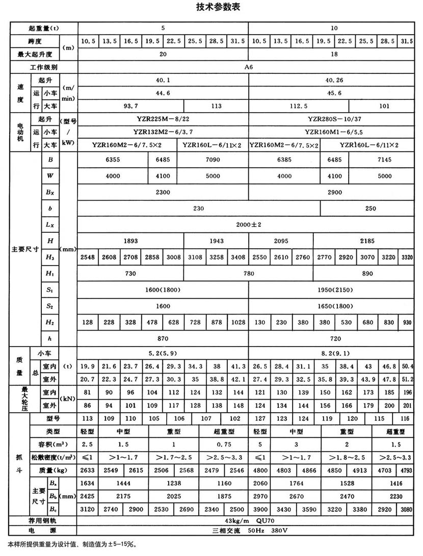 QZ型抓斗橋式起重機