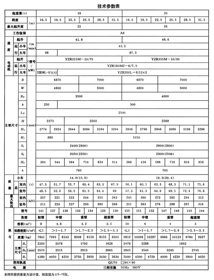 QZ型抓斗橋式起重機